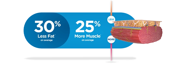 Emsculpt NEO 30% Less Fat 25% More Muscle