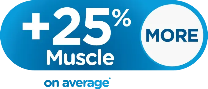 +25% More Muscle On Average