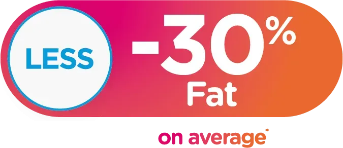 30% Less Fat On Average